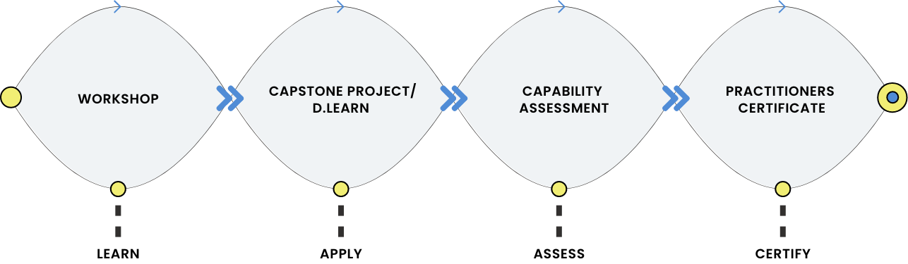 design thinking online course