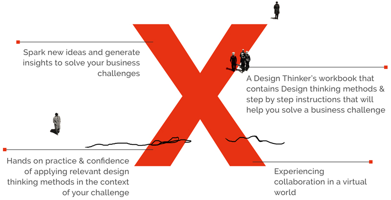 creative problem solving