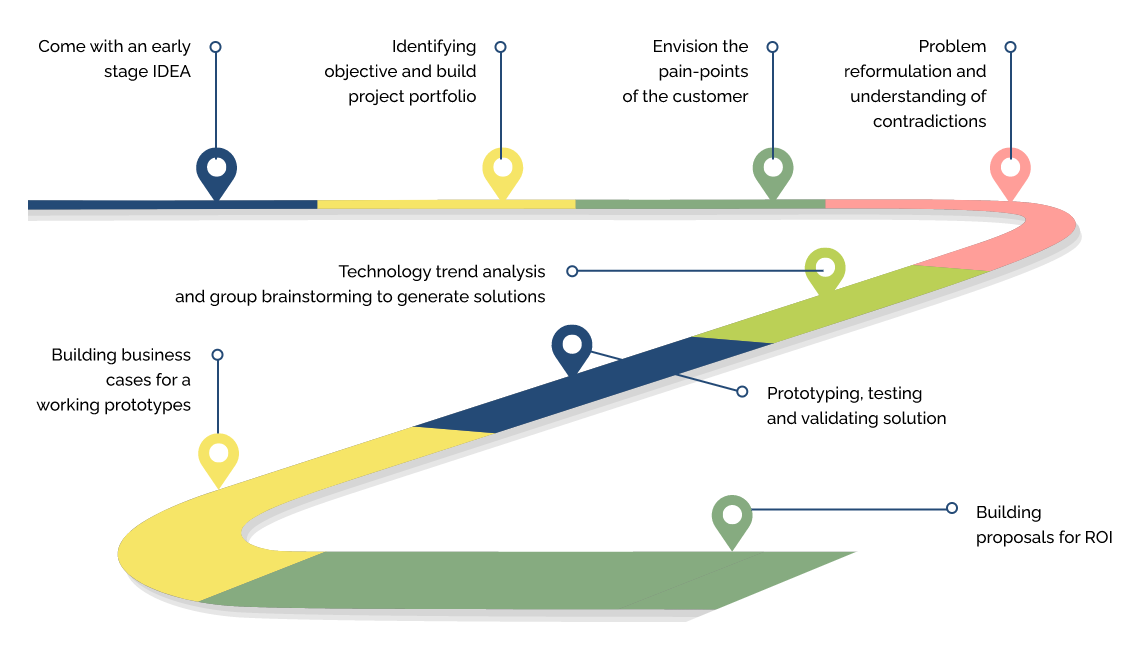 The BIIG Journey