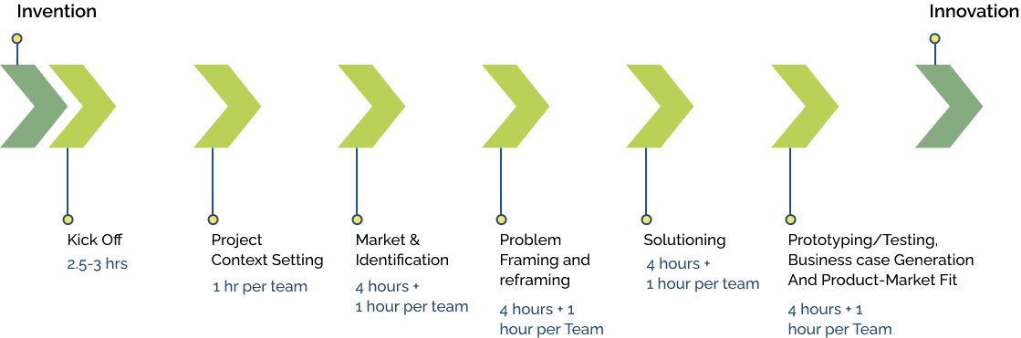 BIIG Program Sessions