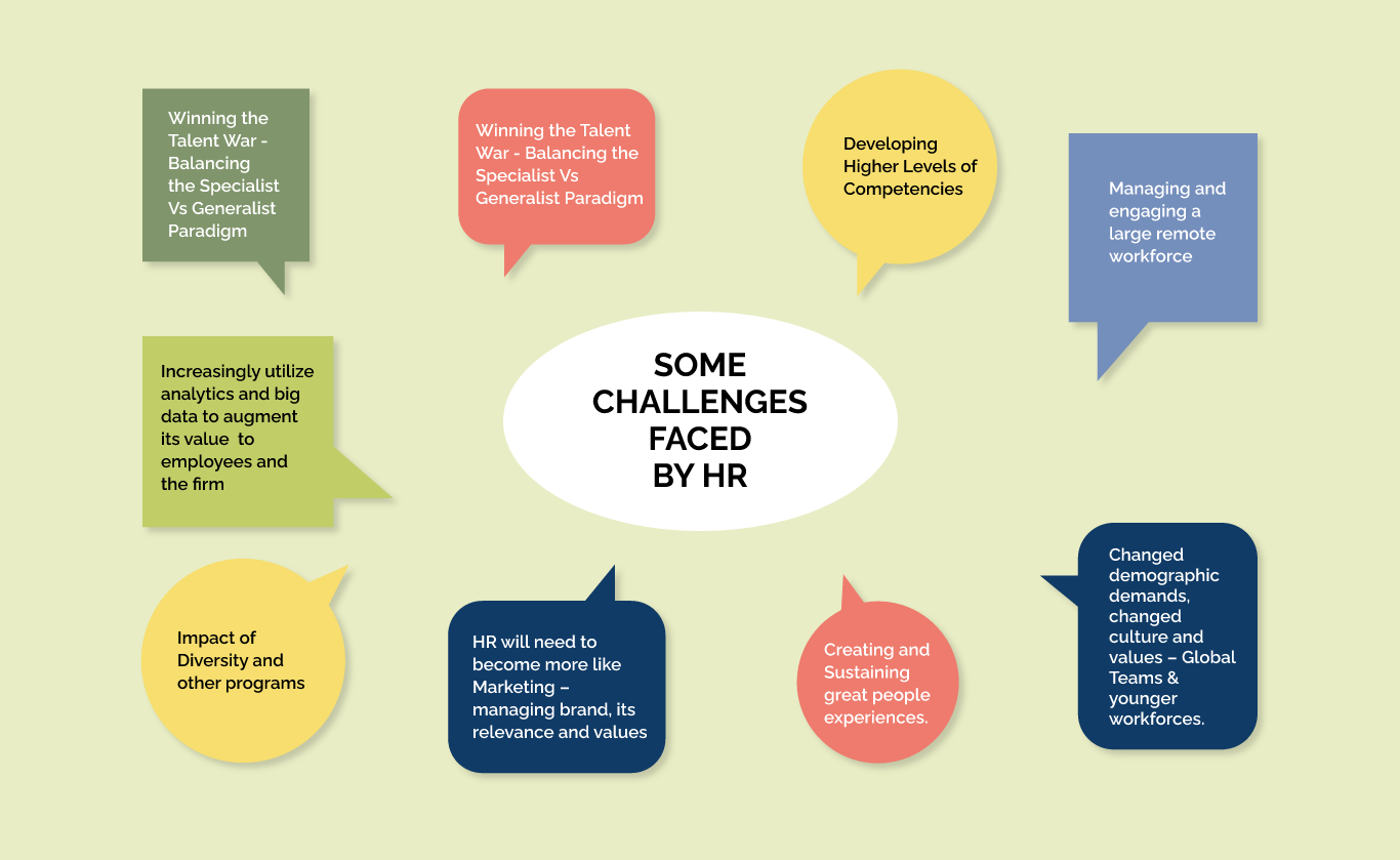 Design Thinking for HR