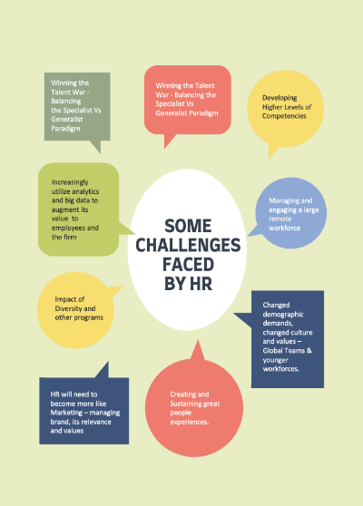 Design Thinking for HR